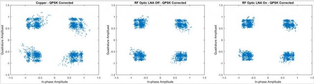 Easily use optical RF to replace their coax cables
