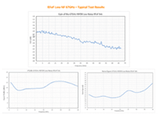 Exploring the Frontier of Testing and Measurement: Unlocking 67GHz of Bandwidth