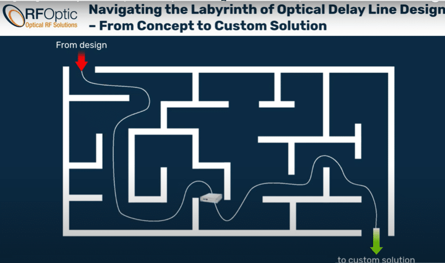 Navigating the Labyrinth of Optical Delay Line Design – From Concept to Custom Solution