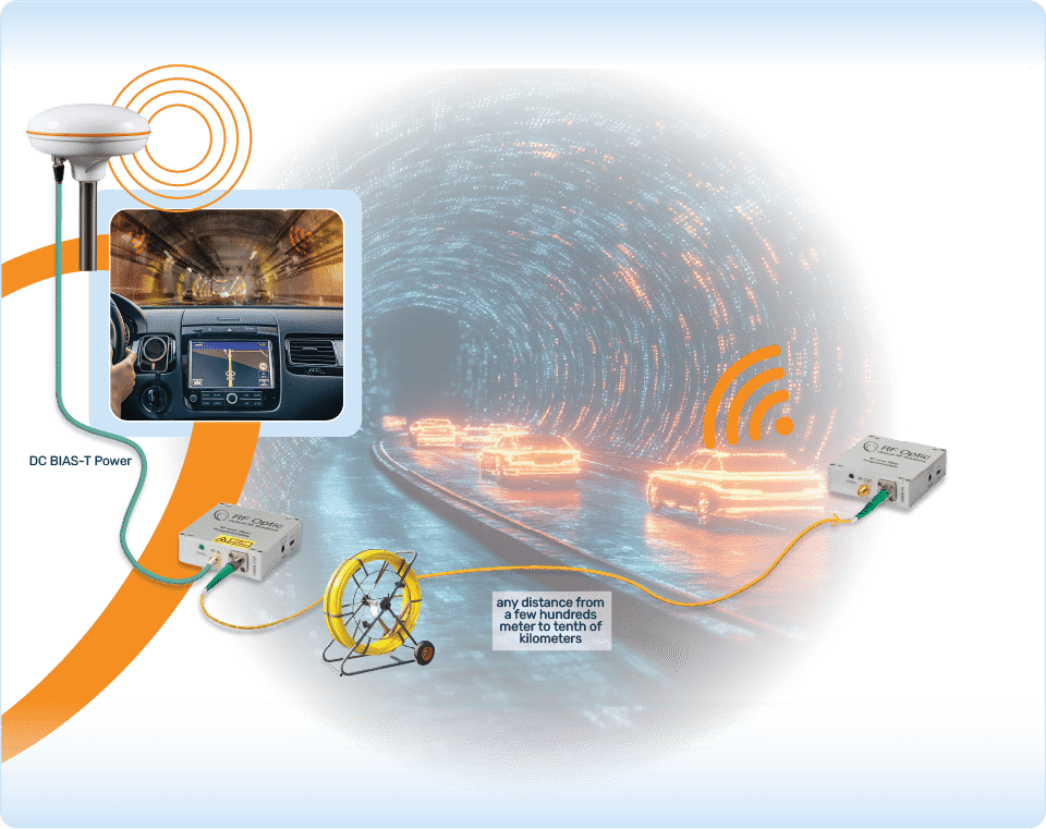 RF over Fiber for GPS/GNSS
