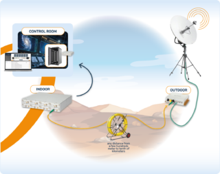 mmWave Applications: RFoF Solutions up to 67GHz | RFOptic